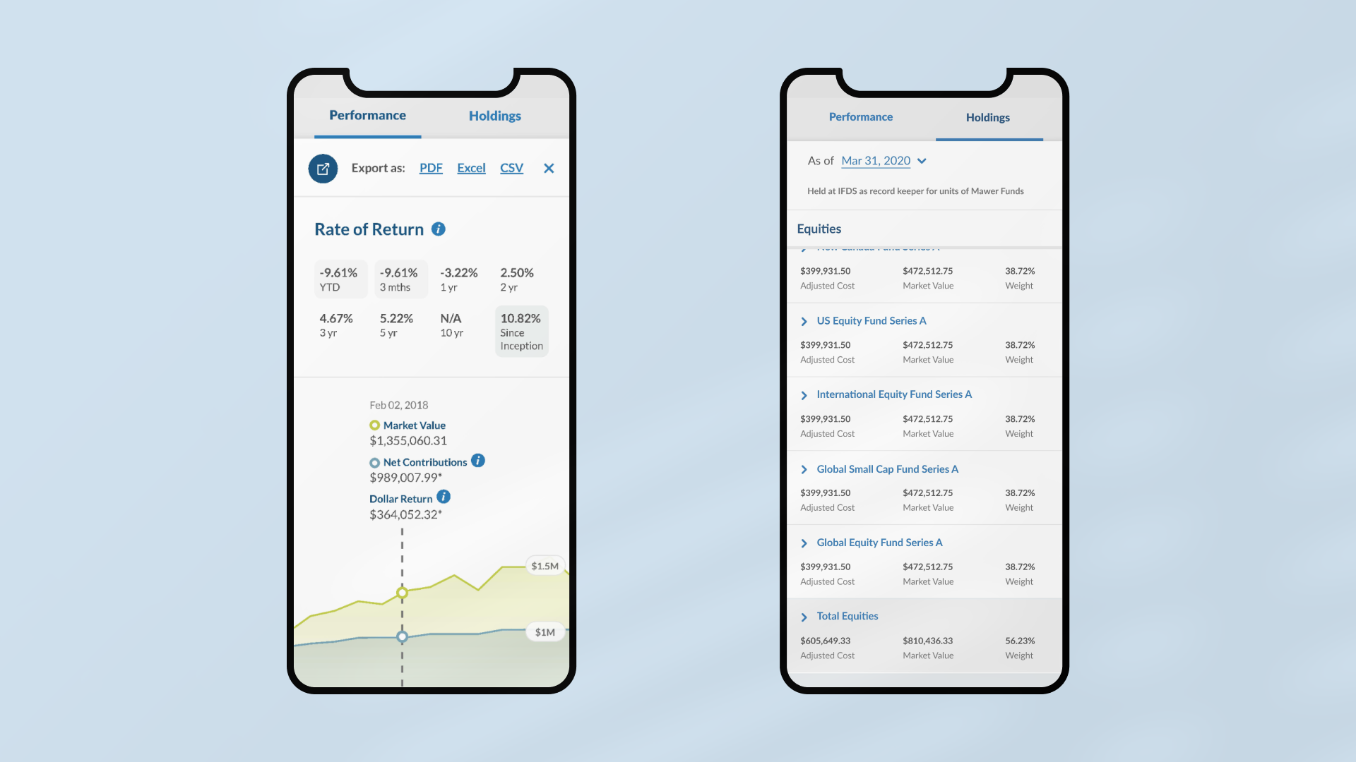 Mobile screens for performance and holding pages